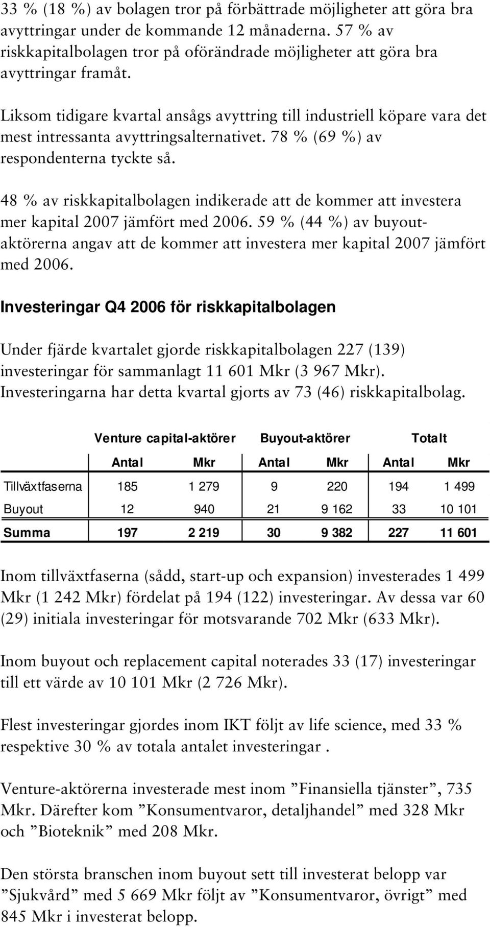 Liksom tidigare kvartal ansågs avyttring till industriell köpare vara det mest intressanta avyttringsalternativet. 78 % (69 %) av respondenterna tyckte så.