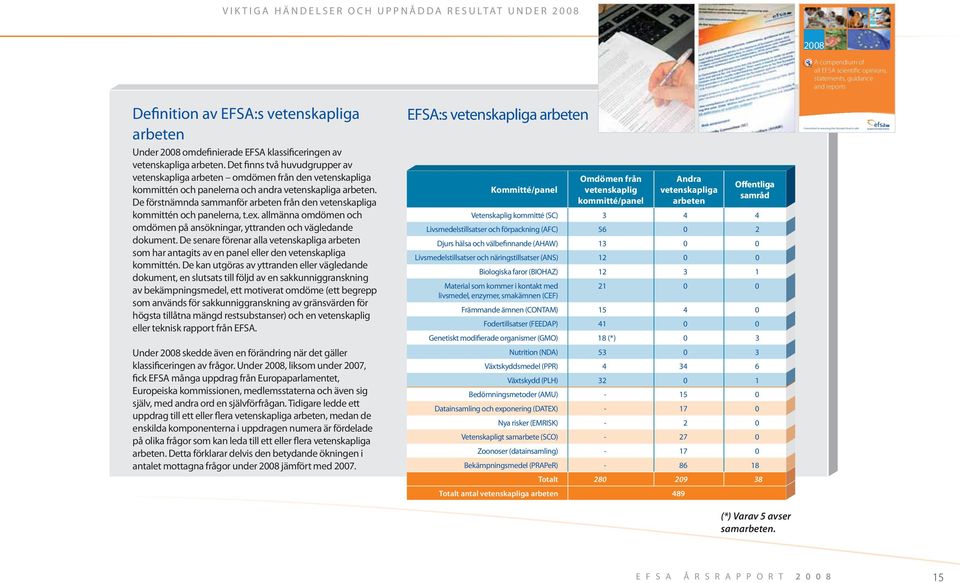 De förstnämnda sammanför arbeten från den vetenskapliga kommittén och panelerna, t.ex. allmänna omdömen och omdömen på ansökningar, yttranden och vägledande dokument.