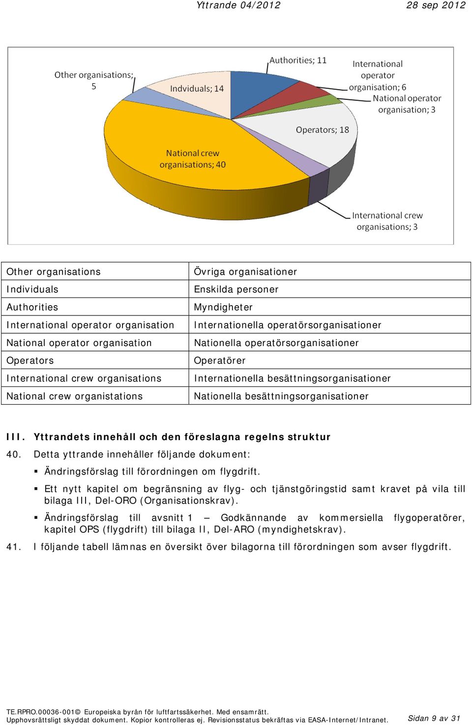 besättningsorganisationer III. Yttrandets innehåll och den föreslagna regelns struktur 40. Detta yttrande innehåller följande dokument: Ändringsförslag till förordningen om flygdrift.