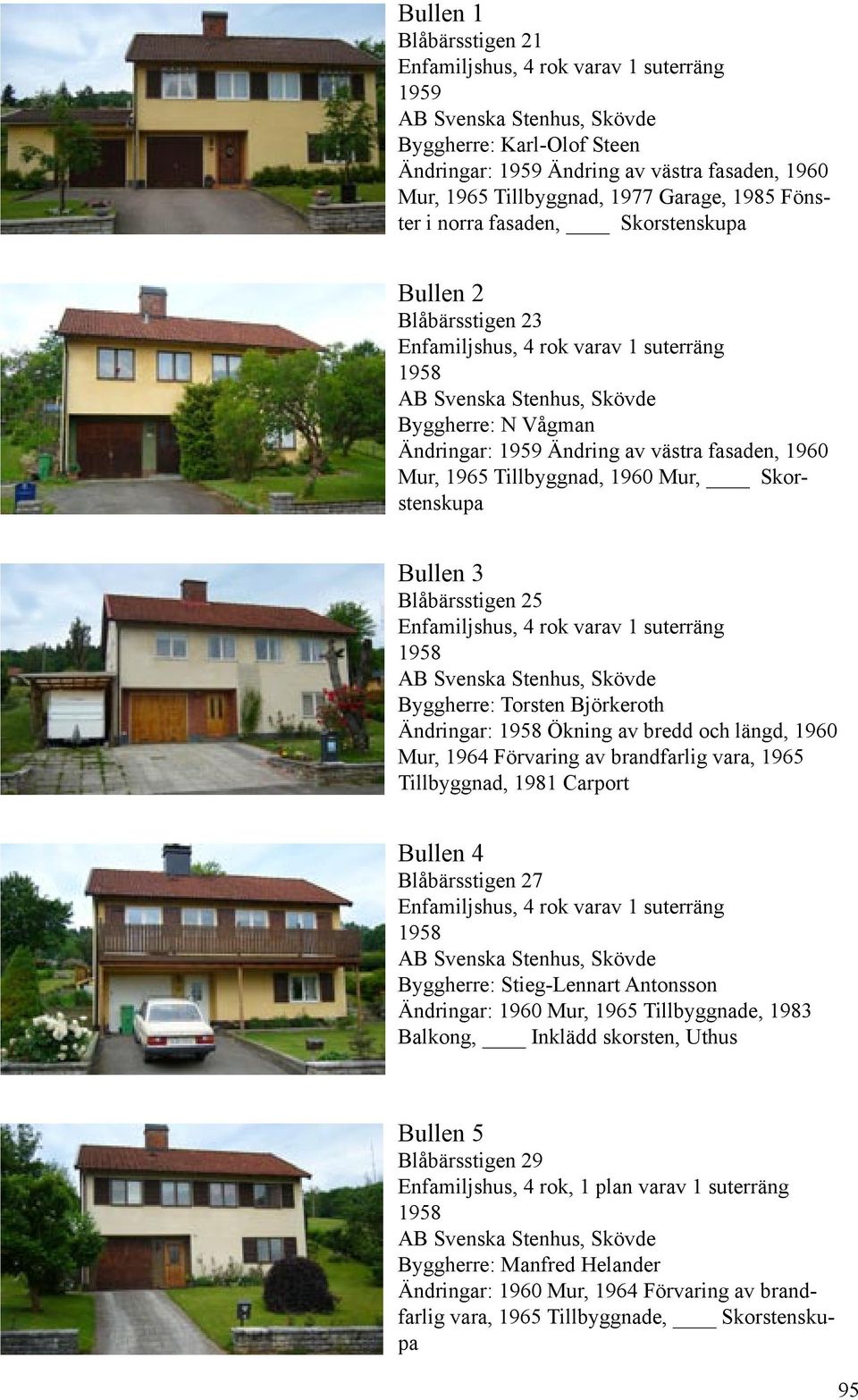 Skorstenskupa Bullen 3 Blåbärsstigen 25 Enfamiljshus, 4 rok varav 1 suterräng Byggherre: Torsten Björkeroth Ändringar: Ökning av bredd och längd, 1960 Mur, 1964 Förvaring av brandfarlig vara, 1965