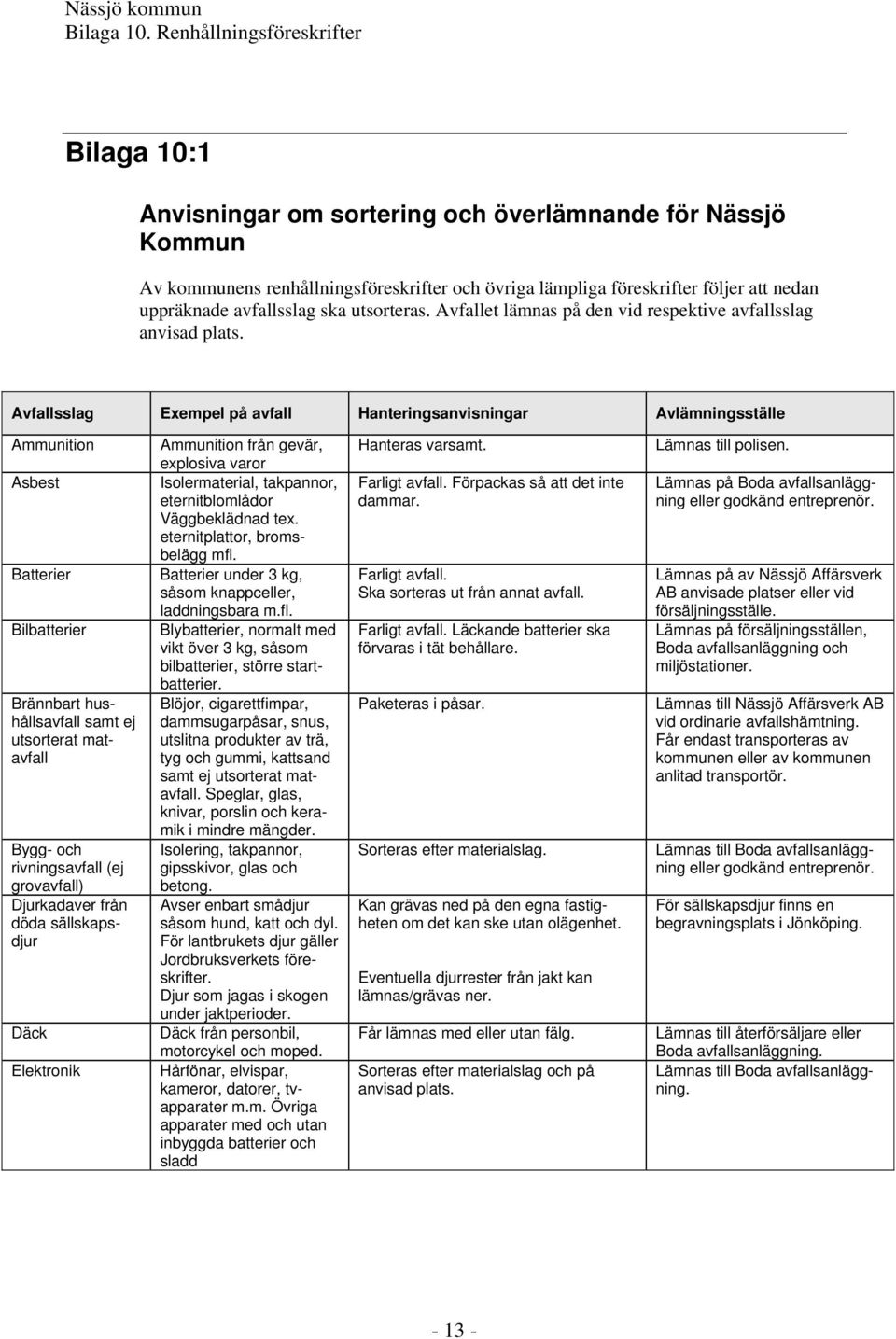 Avfallsslag Exempel på avfall Hanteringsanvisningar Avlämningsställe Ammunition Asbest Batterier Bilbatterier Brännbart hushållsavfall samt ej utsorterat matavfall Bygg- och rivningsavfall (ej
