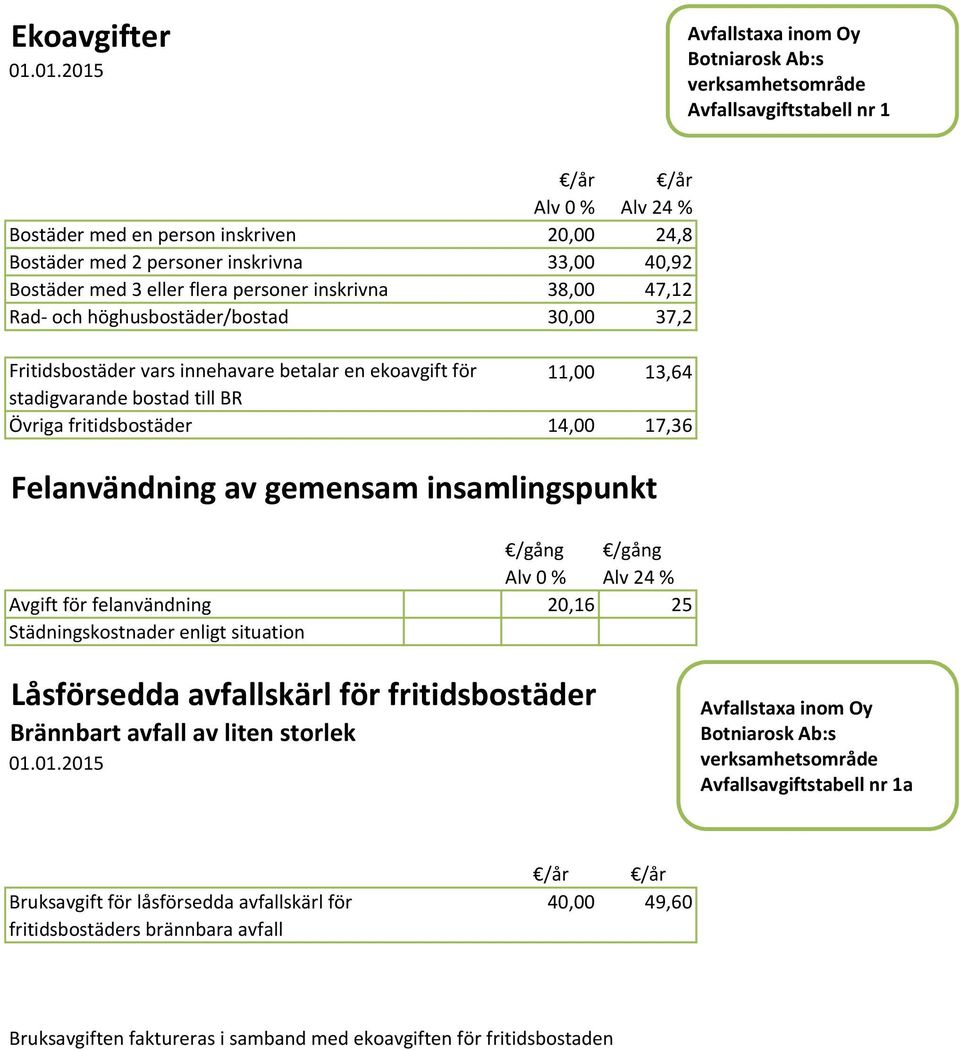 Felanvändning av gemensam insamlingspunkt /gång /gång Alv 0 % Alv 24 % Avgift för felanvändning 20,16 25 Städningskostnader enligt situation Låsförsedda avfallskärl för fritidsbostäder Brännbart