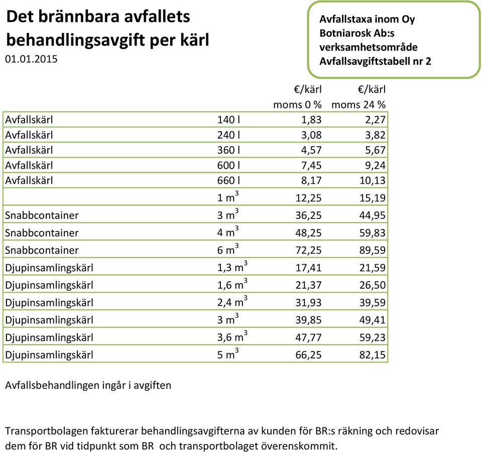 21,59 Djupinsamlingskärl 1,6 m 3 21,37 26,50 Djupinsamlingskärl 2,4 m 3 31,93 39,59 Djupinsamlingskärl 3 m 3 39,85 49,41 Djupinsamlingskärl 3,6 m 3 47,77 59,23 Djupinsamlingskärl 5 m 3 66,25