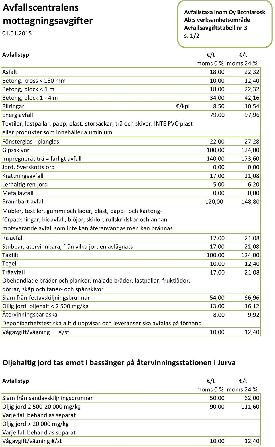 papp, plast, storsäckar, trä och skivor.