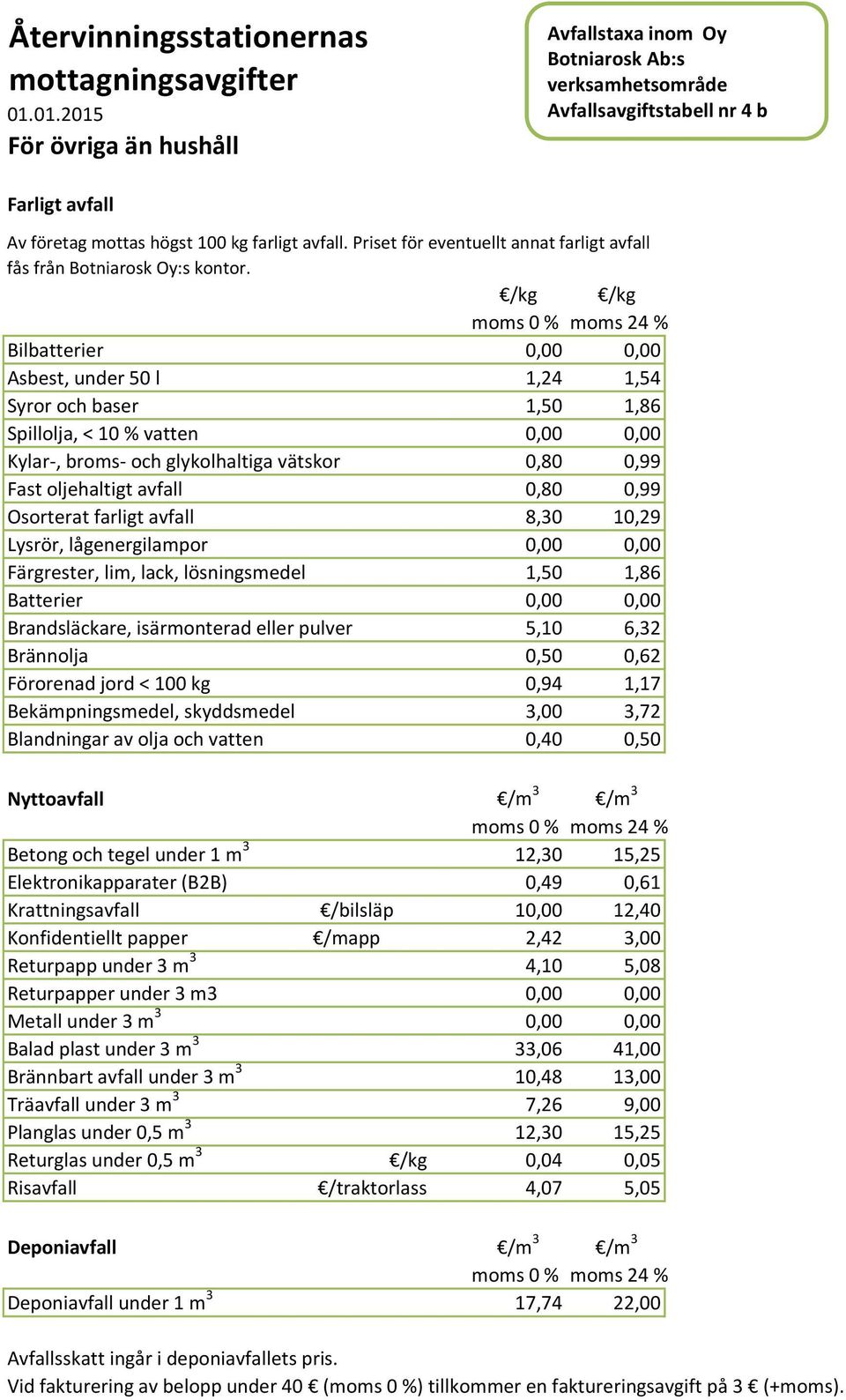 /kg /kg Bilbatterier Asbest, under 50 l 1,24 1,54 Syror och baser 1,50 1,86 Spillolja, < 10 % vatten Kylar-, broms- och glykolhaltiga vätskor 0,80 0,99 Fast oljehaltigt avfall 0,80 0,99 Osorterat