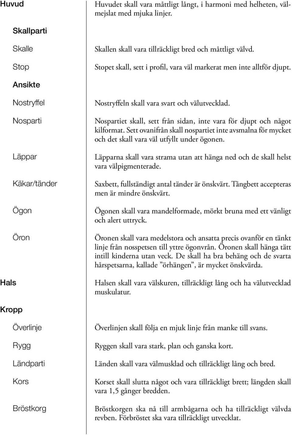 Nospartiet skall, sett från sidan, inte vara för djupt och något kilformat. Sett ovanifrån skall nospartiet inte avsmalna för mycket och det skall vara väl utfyllt under ögonen.