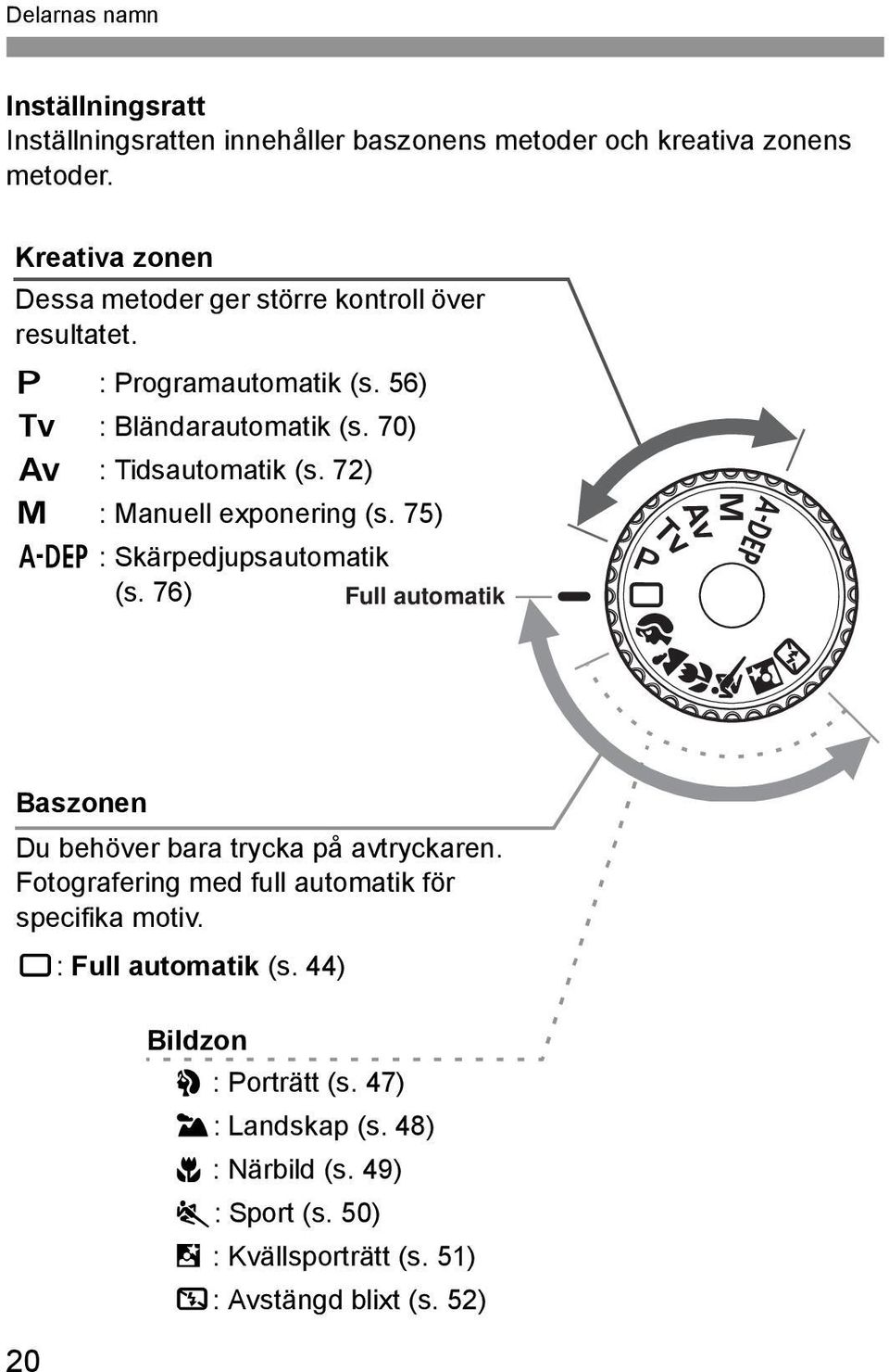 72) a : Manuell exponering (s. 75) 8 : Särpedjupsautomati (s. 76) Full automati Baszonen Du behöver bara tryca på avtrycaren.