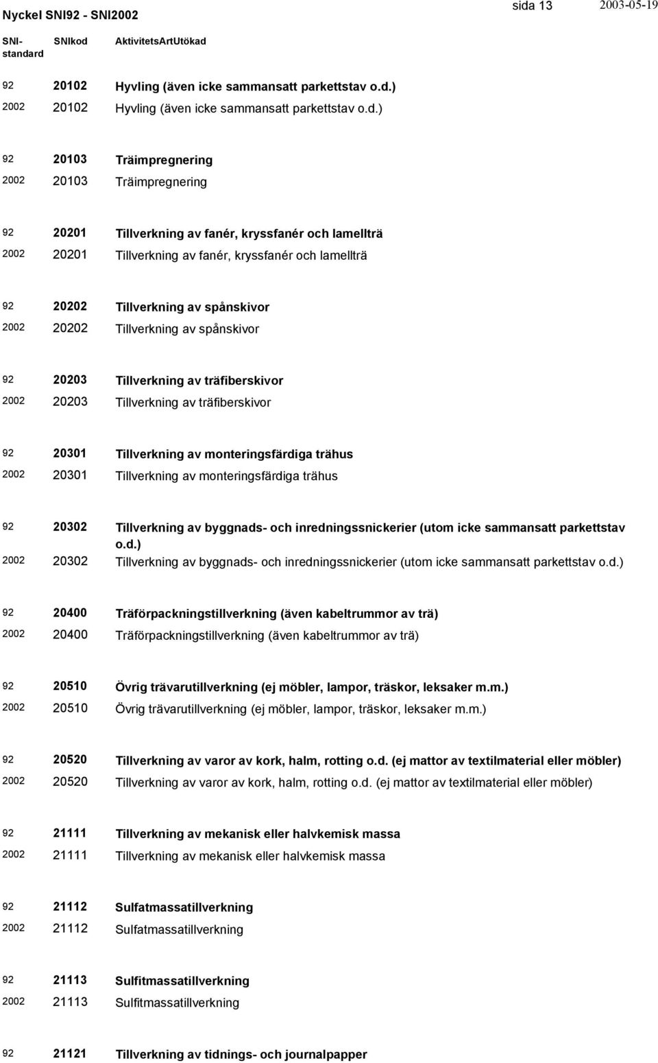 ) 20102 Hyvling (även icke sammansatt parkettstav o.d.