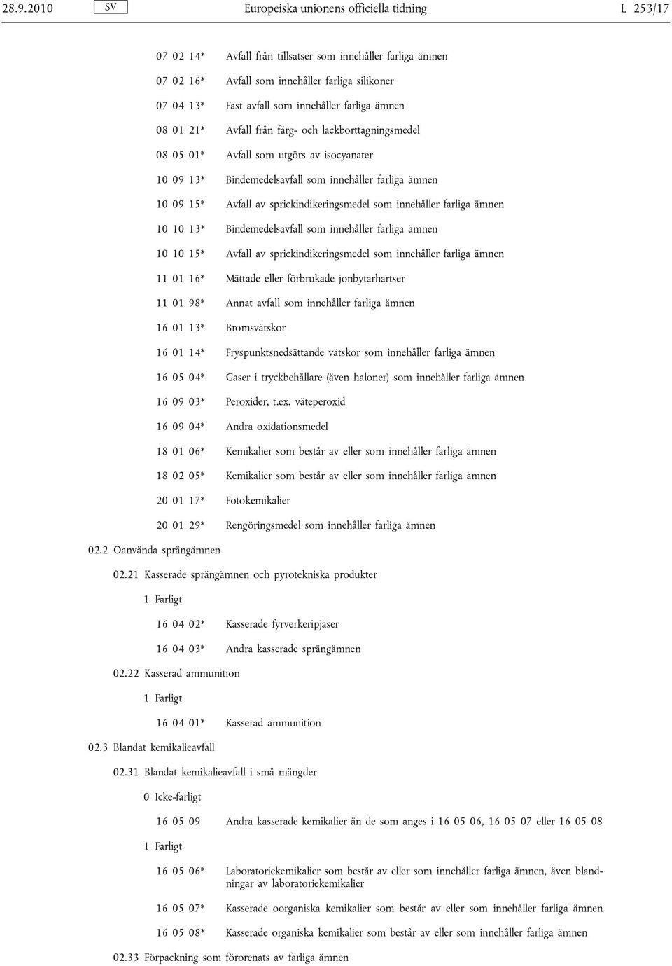 utgörs av isocyanater 10 09 13* Bindemedelsavfall som innehåller farliga ämnen 10 09 15* Avfall av sprickindikeringsmedel som innehåller farliga ämnen 10 10 13* Bindemedelsavfall som innehåller