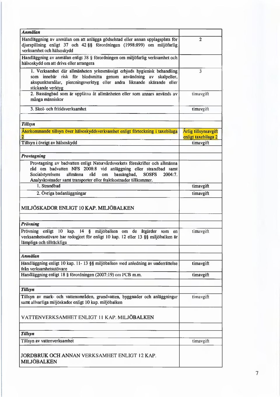 Verksamhet där allmänheten yrkesmässigt erbjuds hygienisk behandling som innebär risk för blodsmitta genom användning av skalpeller, akupunkturnålar, piercningsverktyg eller andra liknande skärande