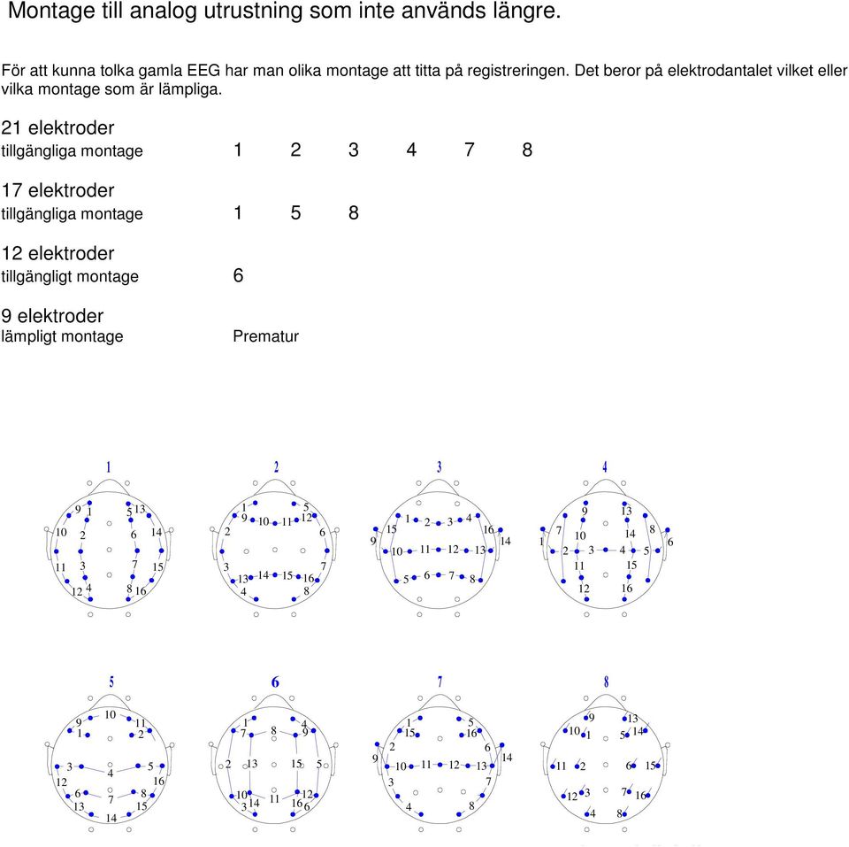 21 elektroder tillgängliga montage 1 2 3 4 7 8 17 elektroder tillgängliga montage 1 5 8 12 elektroder tillgängligt montage 6 9 elektroder lämpligt montage Prematur PROGRAM KOPPLINGAR Avd.
