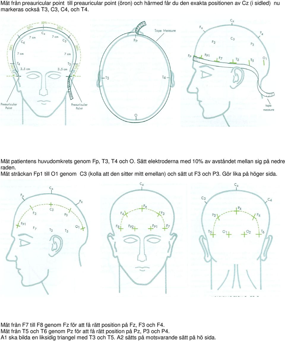 Mät sträckan Fp1 till O1 genom C3 (kolla att den sitter mitt emellan) och sätt ut F3 och P3. Gör lika på höger sida.