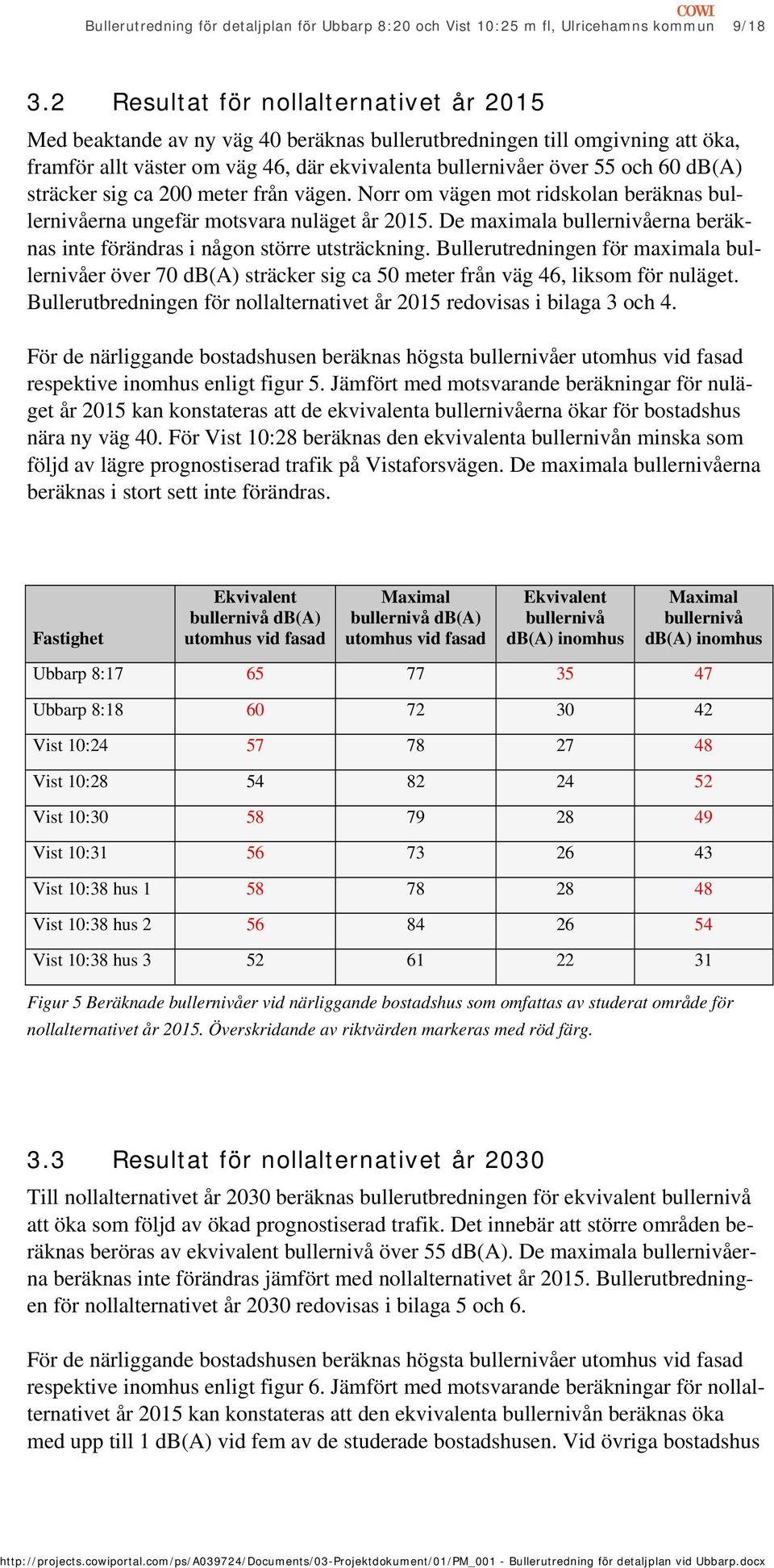 sträcker sig ca 200 meter från vägen. Norr om vägen mot ridskolan beräknas bullernivåerna ungefär motsvara nuläget år 2015.