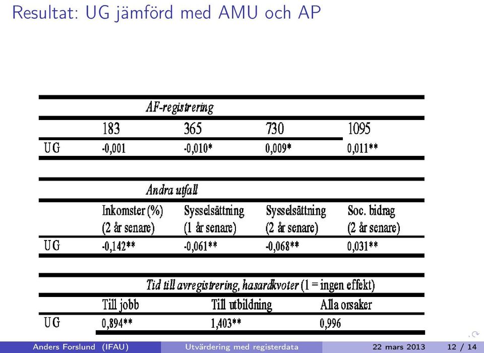 (IFAU) Utvärdering med