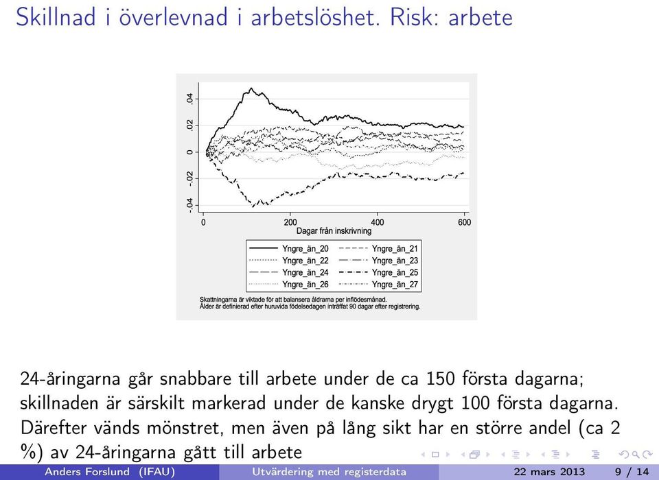 är särskilt markerad under de kanske drygt 100 första dagarna.