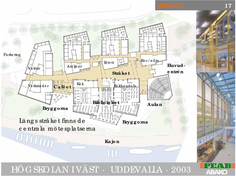 Kök Bokhandeln Bryggorna Biblioteket Aulan Längs