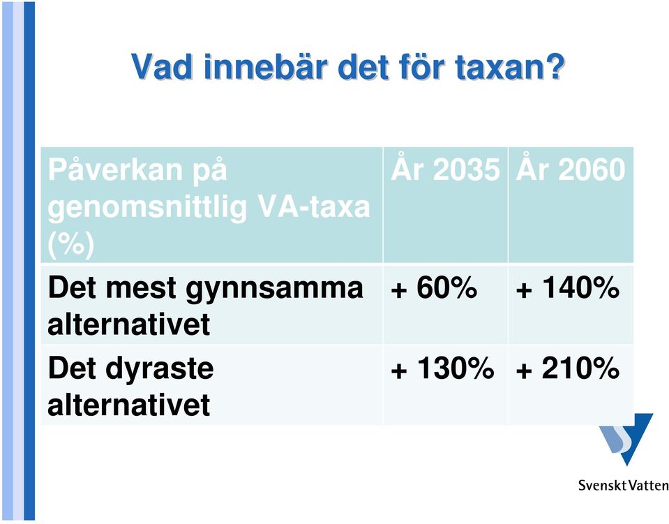 mest gynnsamma alternativet Det dyraste