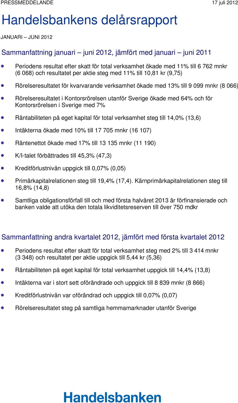 med 64% och för Kontorsrörelsen i Sverige med 7% Räntabiliteten på eget kapital för total verksamhet steg till 14,0% (13,6) Intäkterna ökade med 10% till 17 705 (16 107) Räntenettot ökade med 17%