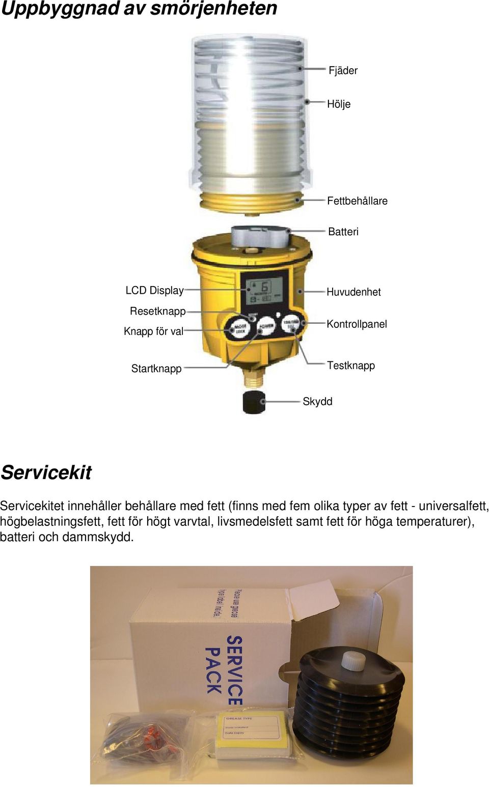 innehåller behållare med fett (finns med fem olika typer av fett - universalfett,