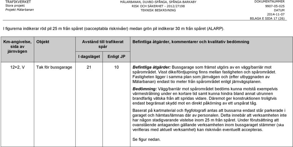 Bedömning: Vägg/barriär mot området bedöms kunna motstå exempelvis värmestrålning under en kortare tid samt kunna hindra bland annat utrunnen brandfarlig vätska från att spridas vidare.