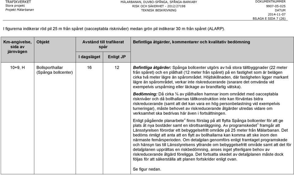 Höjdskillnaden, där fastigheten ligger markant lägre än området, verkar inte riskreducerande (snarare det omvända vid exempelvis urning eller läckage av brandfarlig vätska).