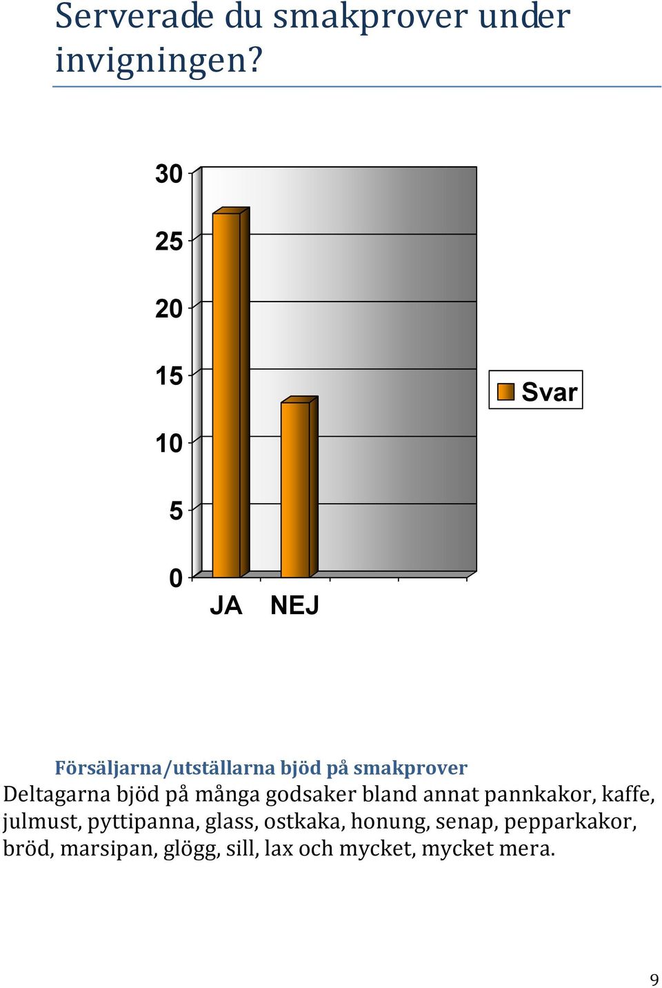 Deltagarna bjöd på många godsaker bland annat pannkakor, kaffe, julmust,