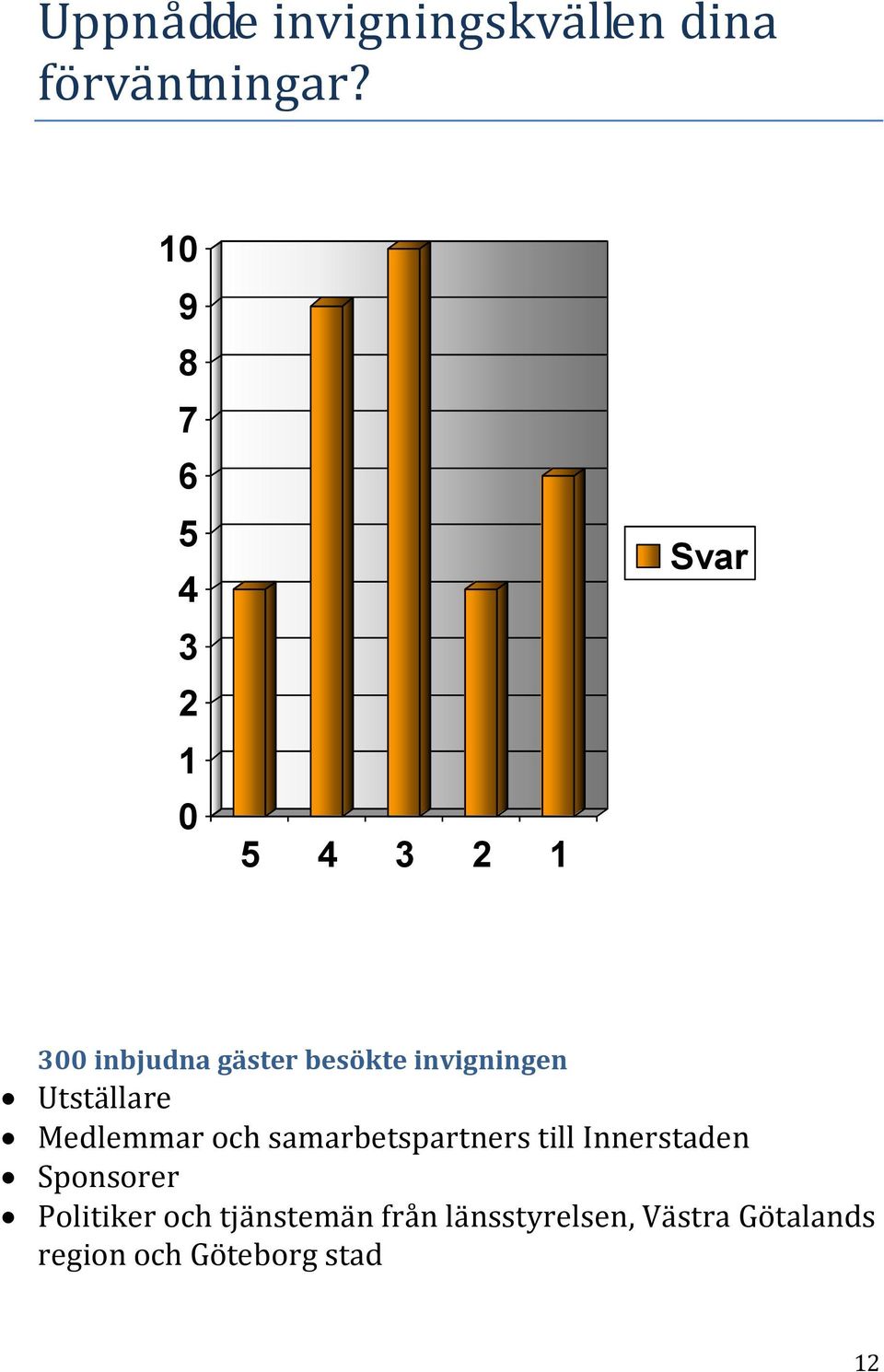 invigningen Utställare Medlemmar och samarbetspartners till