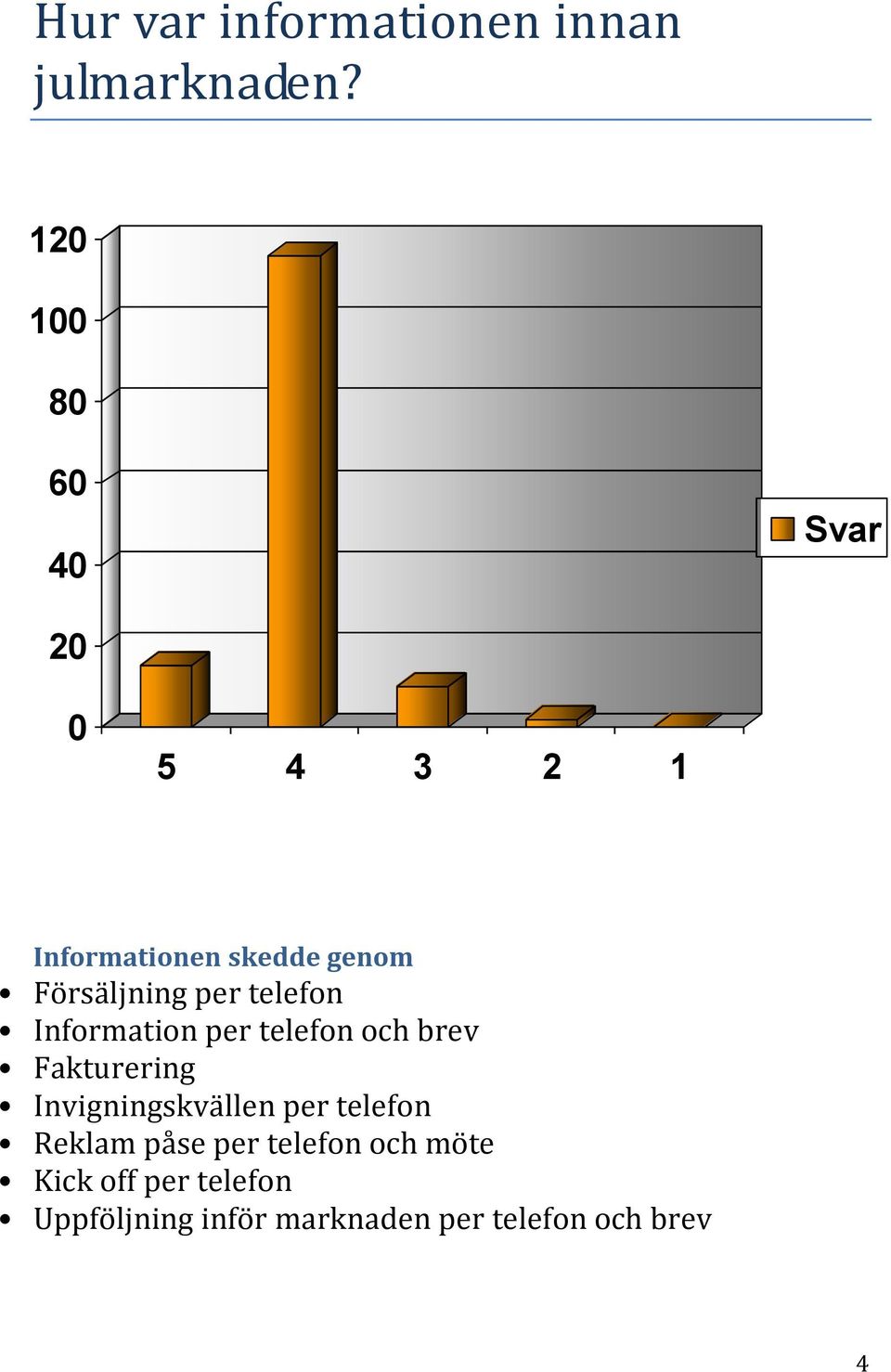 per telefon Information per telefon och brev Fakturering Invigningskvällen