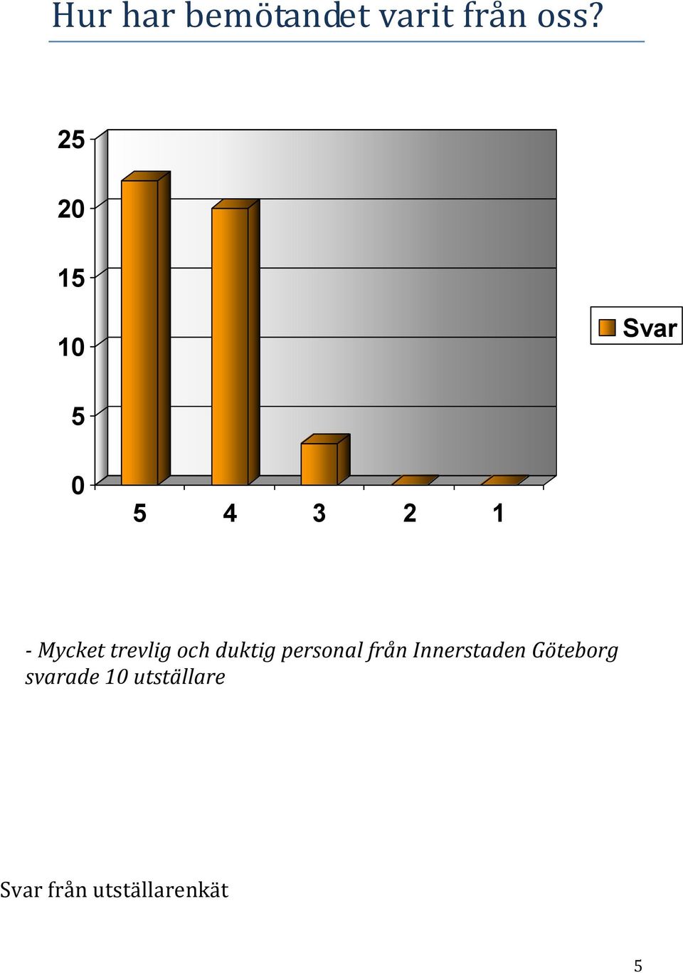 trevlig och duktig personal från Innerstaden