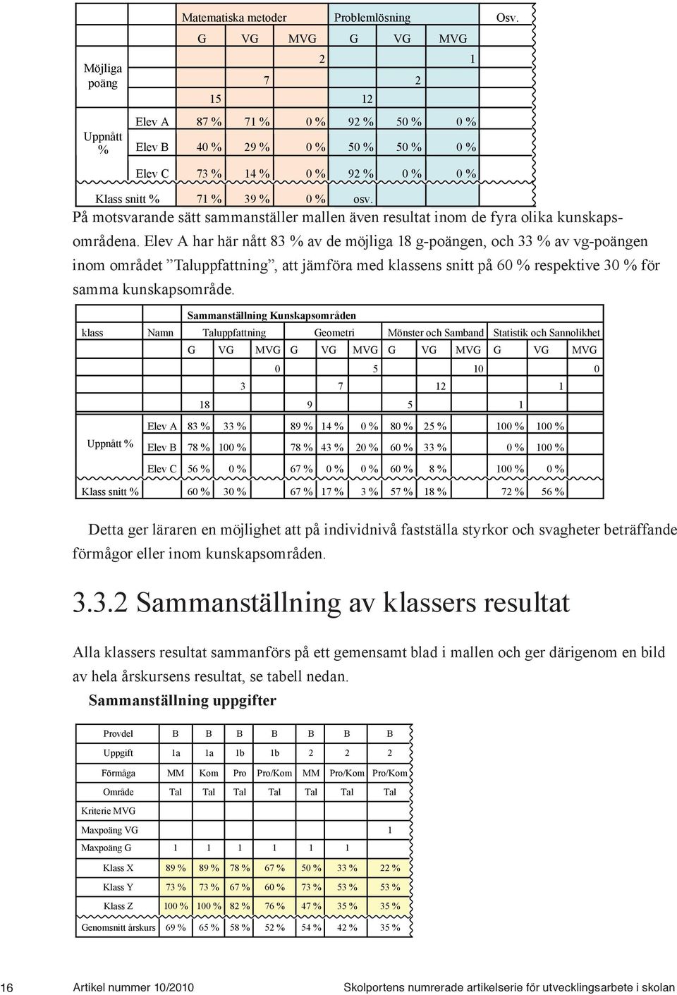 På motsvarande sätt sammanställer mallen även resultat inom de fyra olika kunskapsområdena.