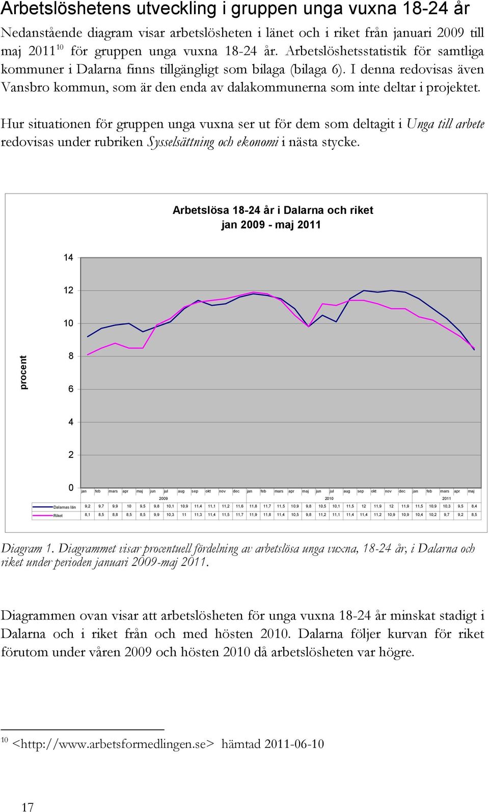 Hur situationen för gruppen unga vuxna ser ut för dem som deltagit i Unga till arbete redovisas under rubriken Sysselsättning och ekonomi i nästa stycke.