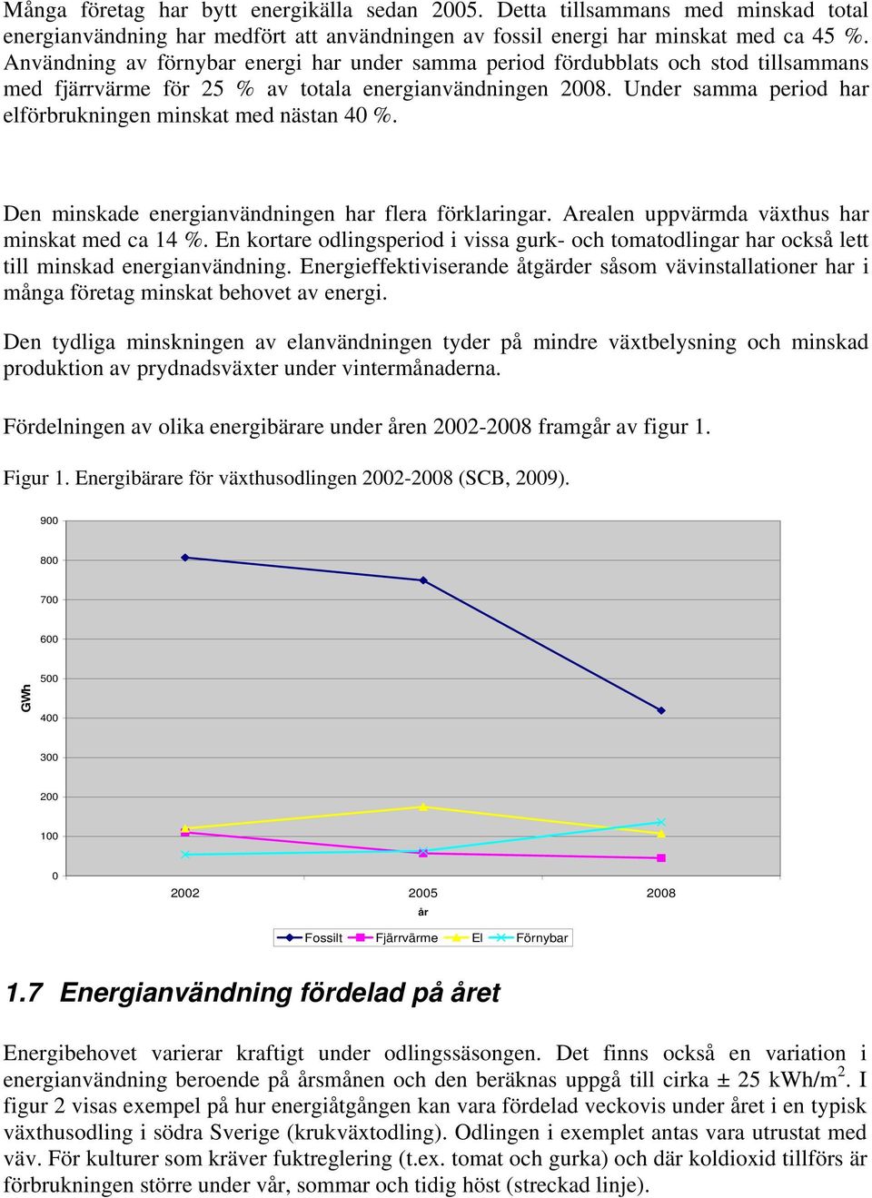 Under samma period har elförbrukningen minskat med nästan 40 %. Den minskade energianvändningen har flera förklaringar. Arealen uppvärmda växthus har minskat med ca 14 %.