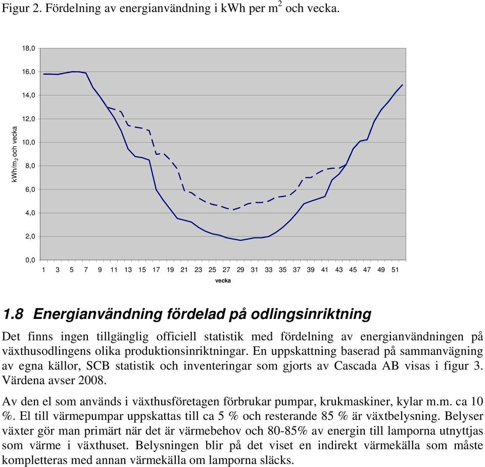 8 Energianvändning fördelad på odlingsinriktning Det finns ingen tillgänglig officiell statistik med fördelning av energianvändningen på växthusodlingens olika produktionsinriktningar.