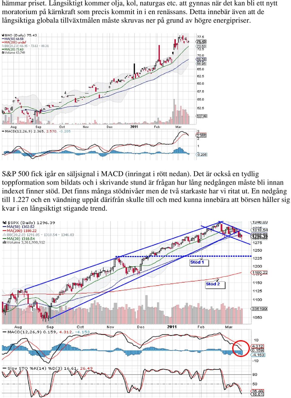 S&P 500 fick igår en säljsignal i MACD (inringat i rött nedan).