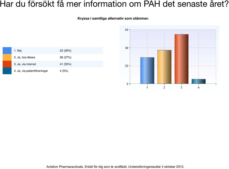 Kryssa i samtliga alternativ som stämmer. 1.