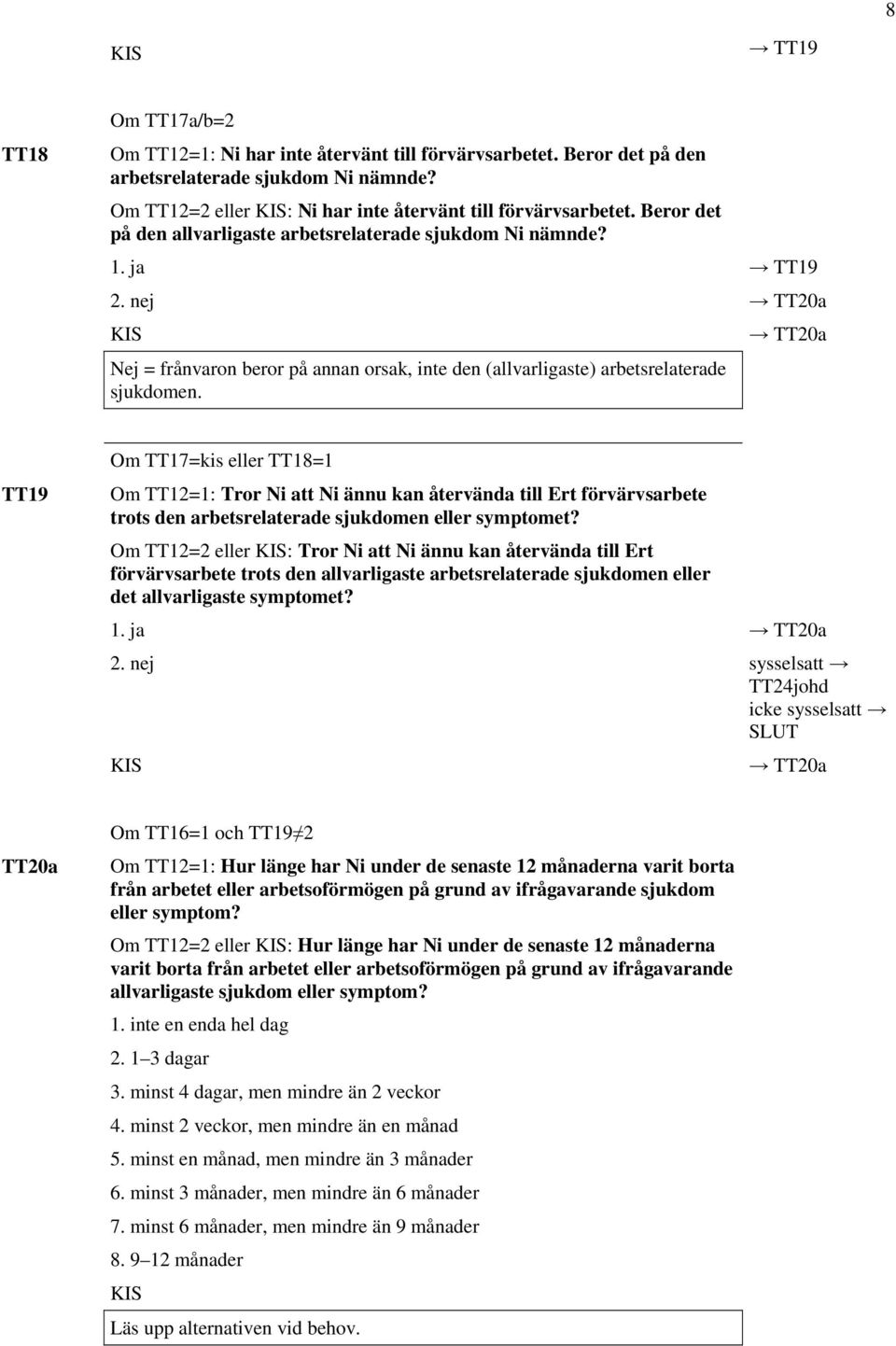 TT20a TT19 Om TT17=kis eller TT18=1 Om TT12=1: Tror Ni att Ni ännu kan återvända till Ert förvärvsarbete trots den arbetsrelaterade sjukdomen eller symptomet?