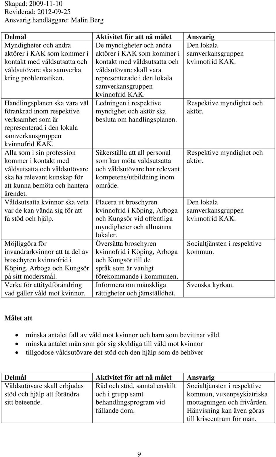 Handlingsplanen ska vara väl förankrad inom respektive verksamhet som är representerad i den lokala samverkansgruppen kvinnofrid KAK.