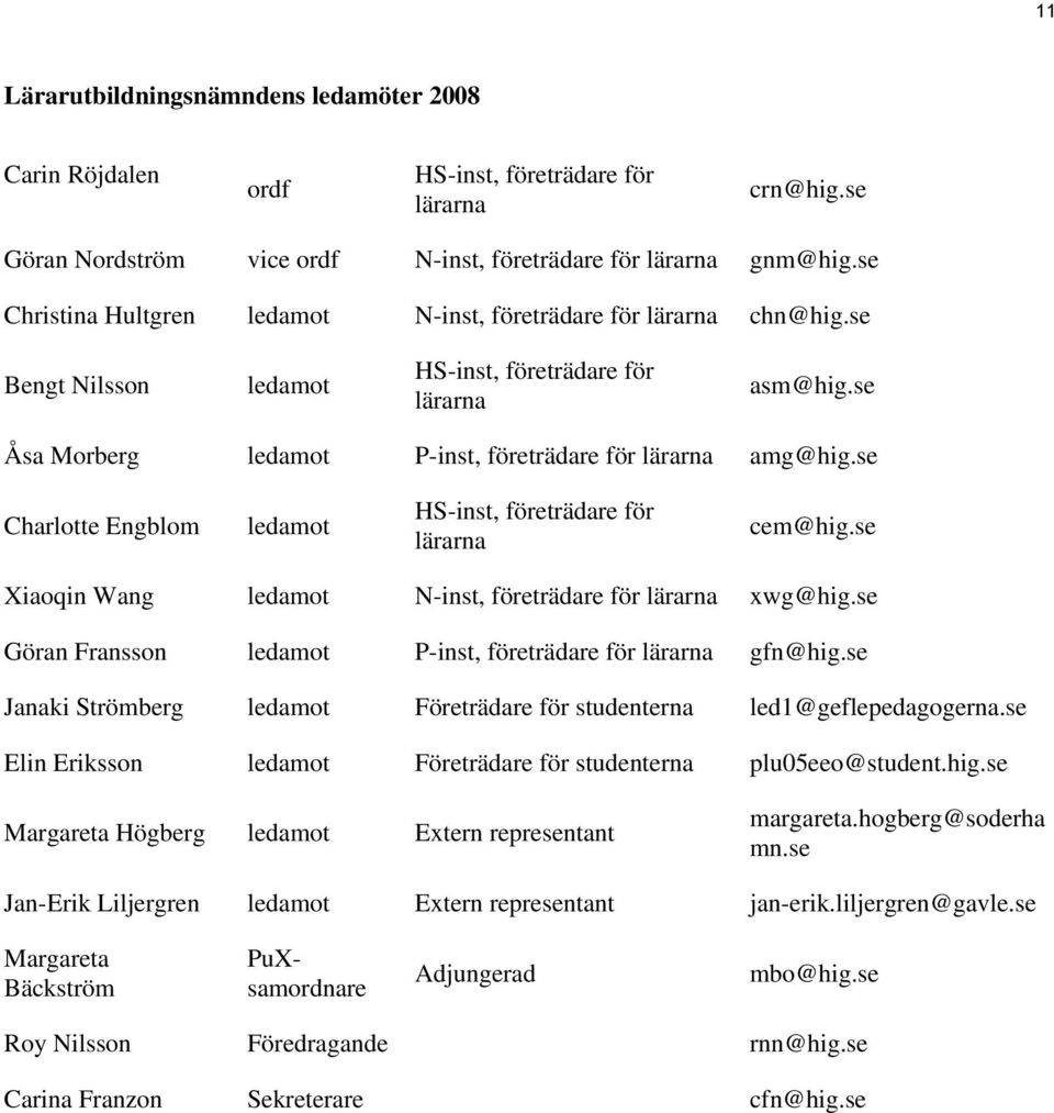 se Charlotte Engblom ledamot HS-inst, företrädare för lärarna cem@hig.se Xiaoqin Wang ledamot N-inst, företrädare för lärarna xwg@hig.se Göran Fransson ledamot P-inst, företrädare för lärarna gfn@hig.