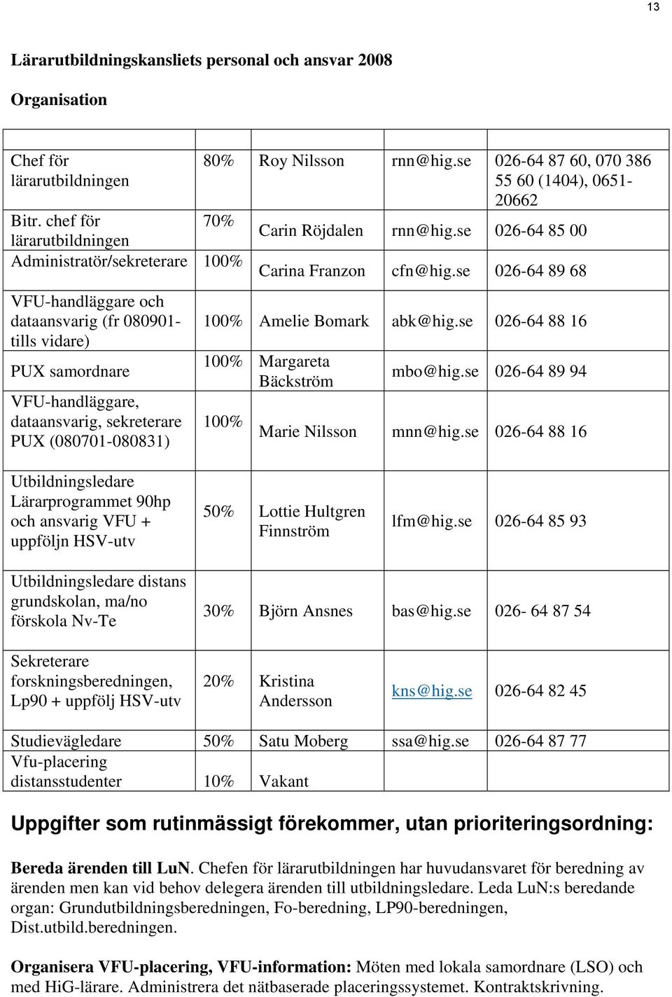 Roy Nilsson rnn@hig.se 026-64 87 60, 070 386 55 60 (1404), 0651-20662 70% Carin Röjdalen rnn@hig.se 026-64 85 00 Carina Franzon cfn@hig.se 026-64 89 68 100% Amelie Bomark abk@hig.