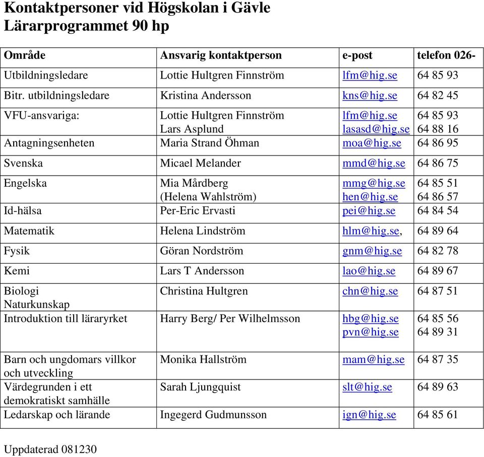 se 64 86 95 Svenska Micael Melander mmd@hig.se 64 86 75 Engelska Mia Mårdberg mmg@hig.se 64 85 51 (Helena Wahlström) hen@hig.se 64 86 57 Id-hälsa Per-Eric Ervasti pei@hig.