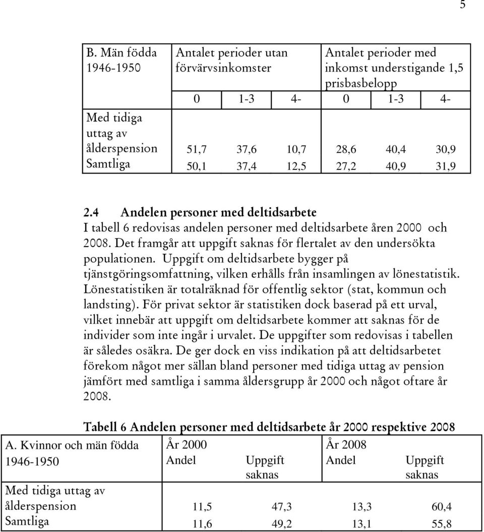 Uppgift om deltidsarbete bygger på tjänstgöringsomfattning, vilken erhålls från insamlingen av lönestatistik. Lönestatistiken är totalräknad för offentlig sektor (stat, kommun och landsting).