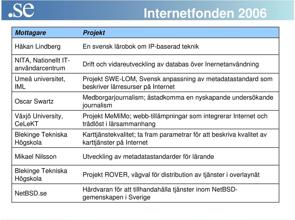 se Projekt En svensk lärobok om IP-baserad teknik Drift och vidareutveckling av databas över Inernetanvändning Projekt SWE-LOM, Svensk anpassning av metadatastandard som beskriver lärresurser på