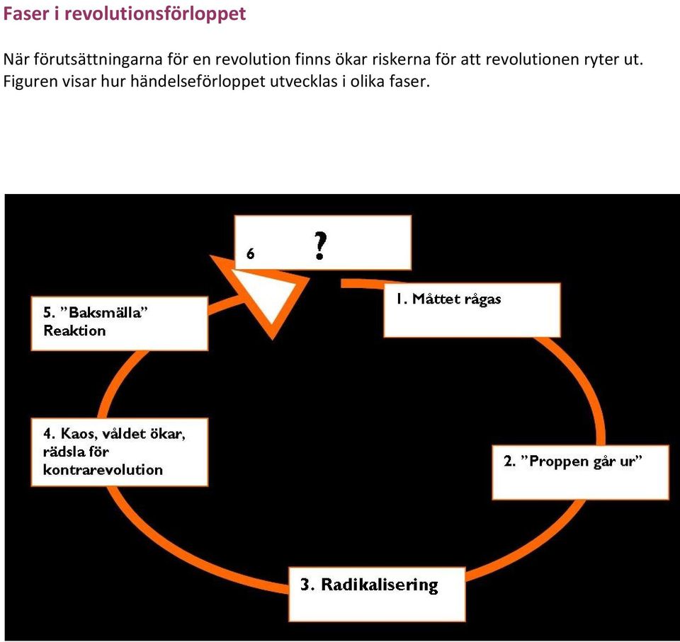 ökar riskerna för att revolutionen ryter ut.