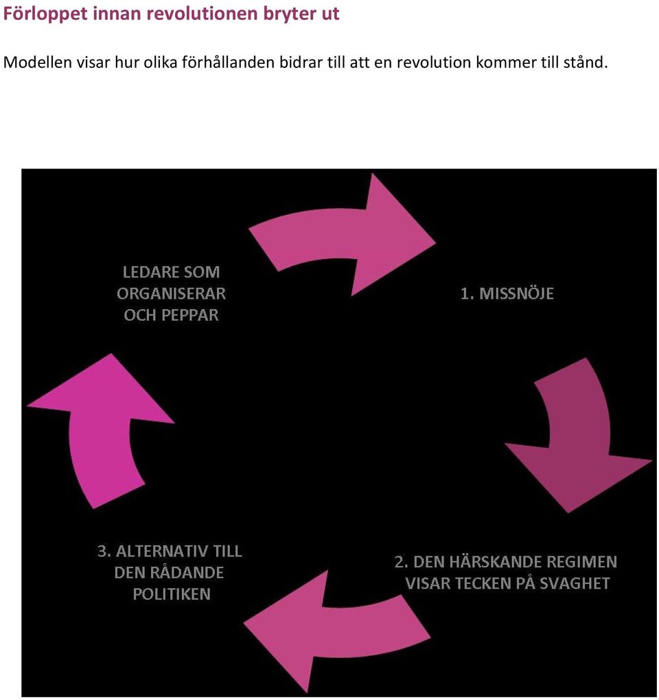 olika förhållanden bidrar till