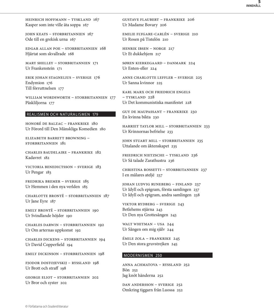 179 Honoré de Balzac Frankrike 180 Ur Förord till Den Mänskliga Komedien 180 Elizabeth Barrett Browning Storbritannien 181 Charles Baudelaire Frankrike 182 Kadavret 182 Victoria Benedictsson Sverige