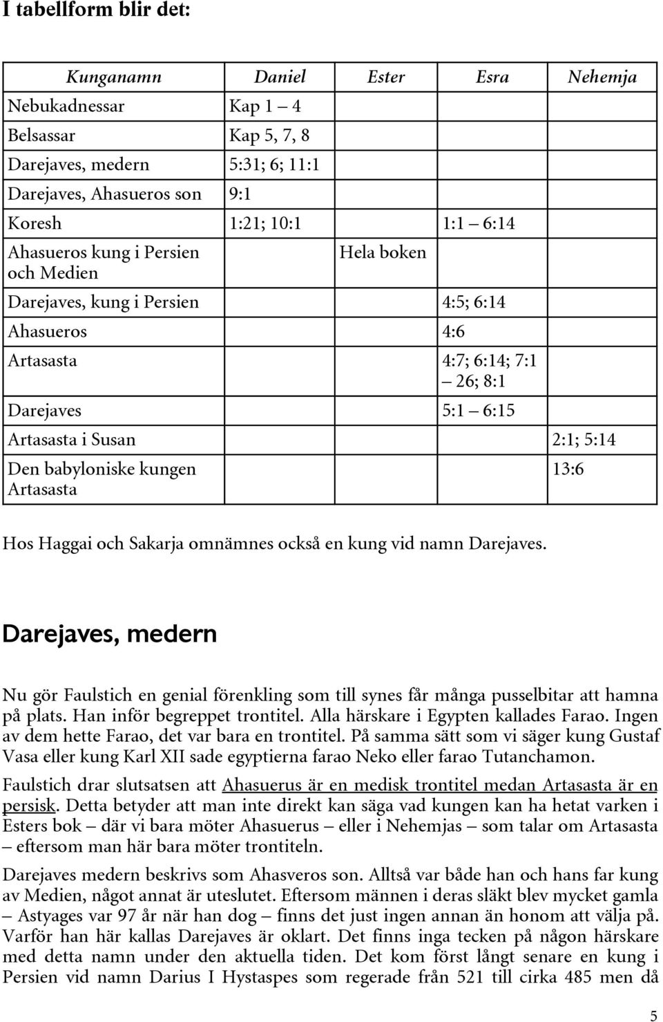 Artasasta 13:6 Hos Haggai och Sakarja omnämnes också en kung vid namn Darejaves. Darejaves, medern Nu gör Faulstich en genial förenkling som till synes får många pusselbitar att hamna på plats.