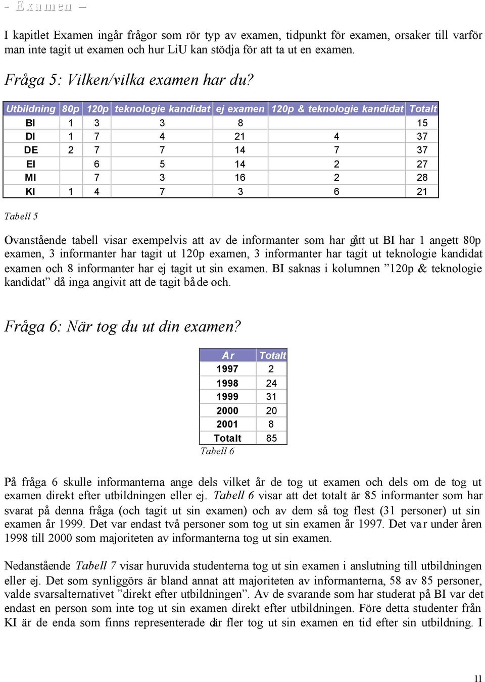 Utbildning 80p 120p teknologie kandidat ej examen 120p & teknologie kandidat Totalt BI 1 3 3 8 15 DI 1 7 4 21 4 37 DE 2 7 7 14 7 37 EI 6 5 14 2 27 MI 7 3 16 2 28 KI 1 4 7 3 6 21 Tabell 5 Ovanstående