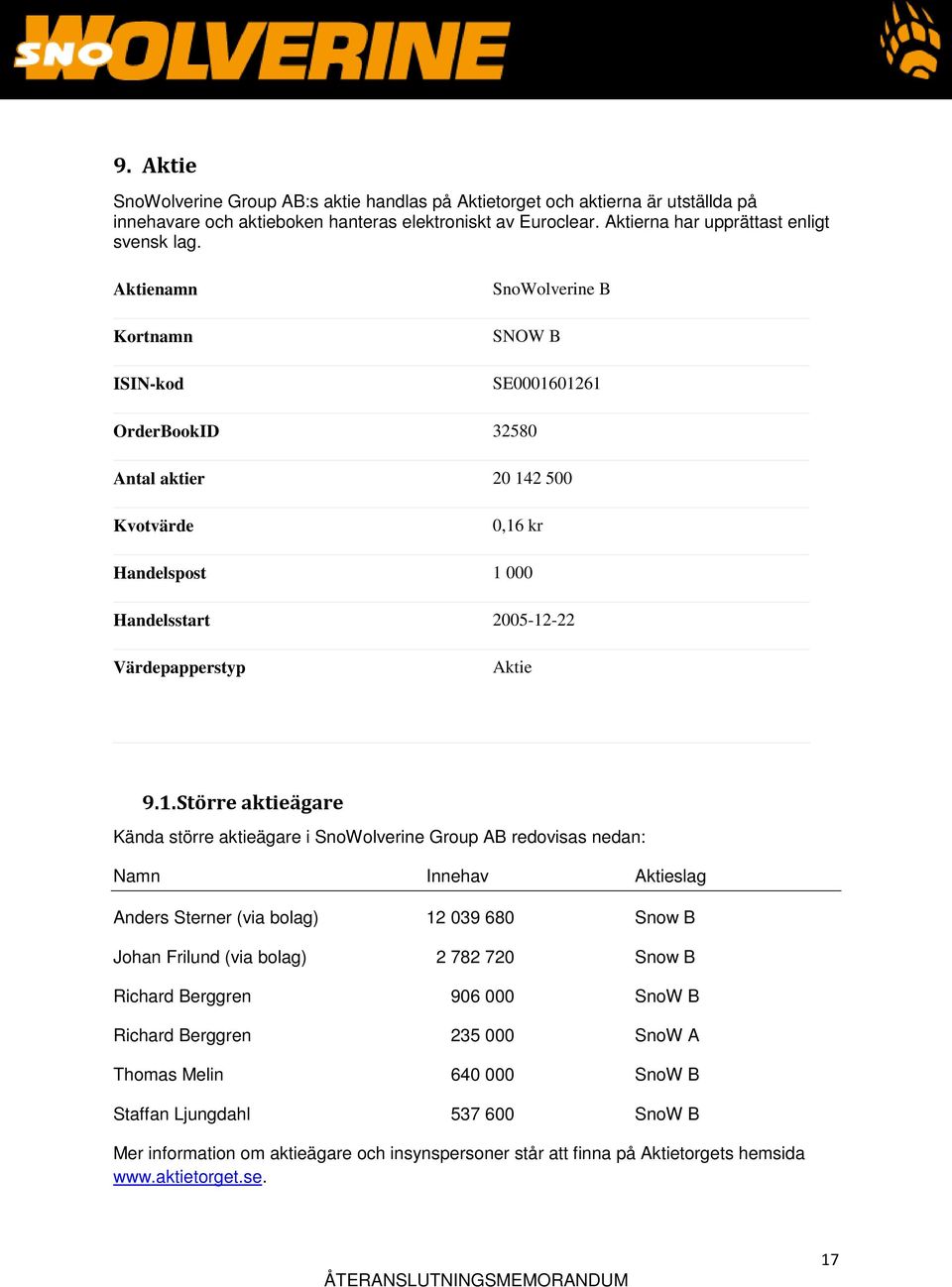 01261 OrderBookID 32580 Antal aktier 20 142 500 Kvotvärde 0,16 kr Handelspost 1 000 Handelsstart 2005-12-22 Värdepapperstyp Aktie 9.1. Större aktieägare Kända större aktieägare i SnoWolverine Group