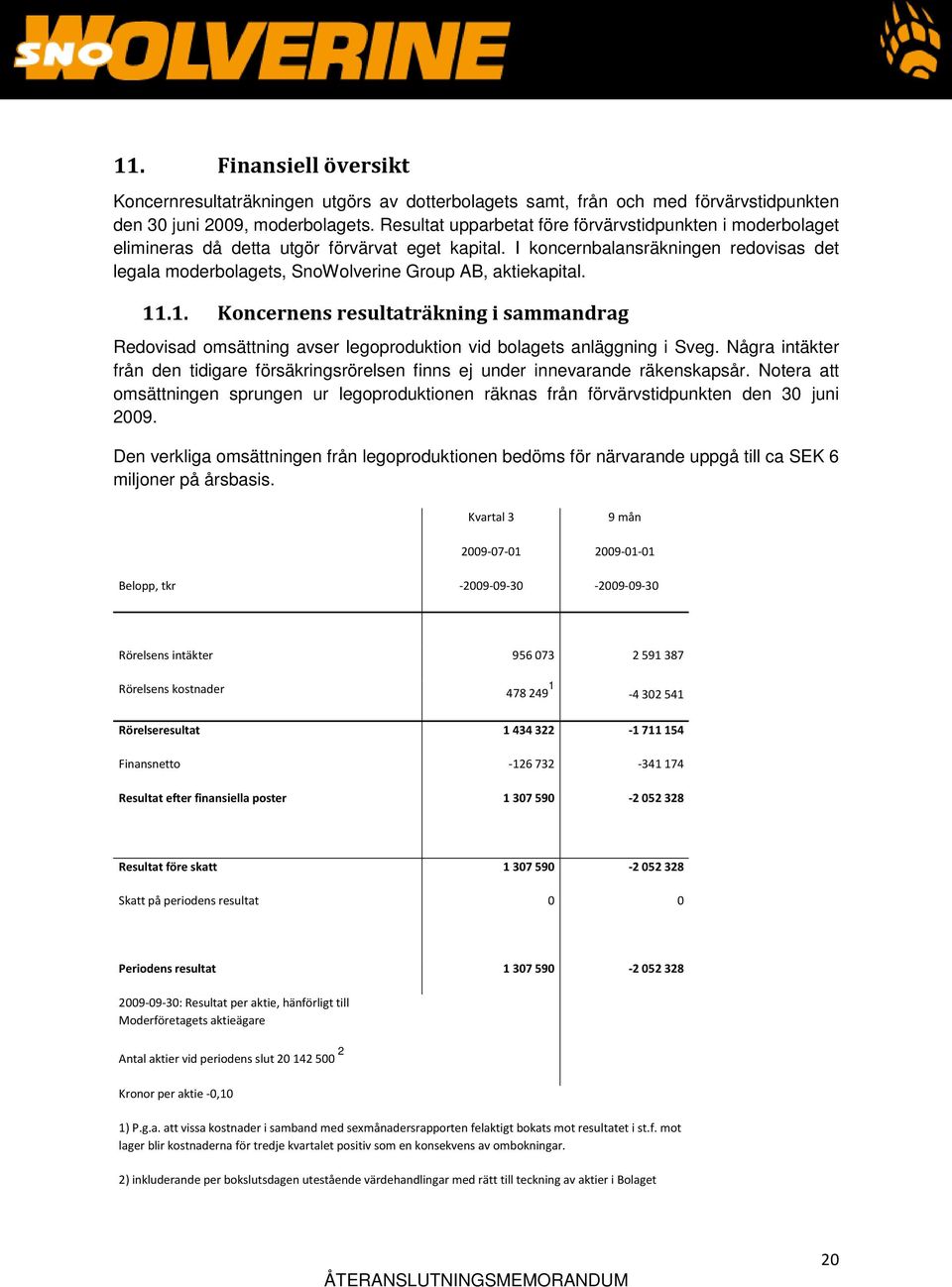 I koncernbalansräkningen redovisas det legala moderbolagets, SnoWolverine Group AB, aktiekapital. 11