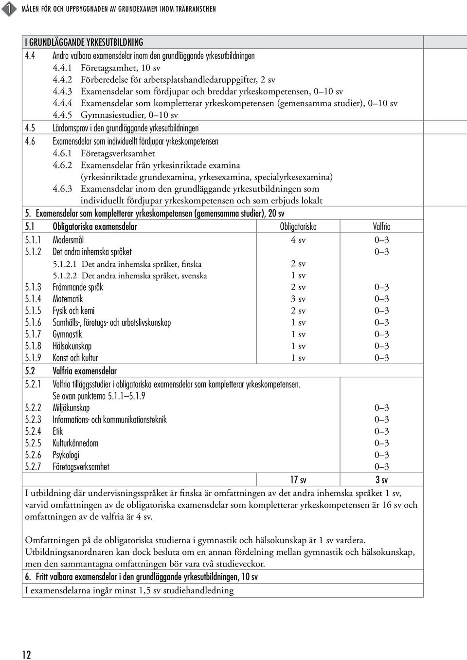 5 Lärdomsprov i den grundläggande yrkesutbildningen 4.6 Examensdelar som individuellt fördjupar yrkeskompetensen 4.6.1 Företagsverksamhet 4.6.2 Examensdelar från yrkesinriktade examina (yrkesinriktade grundexamina, yrkesexamina, specialyrkesexamina) 4.